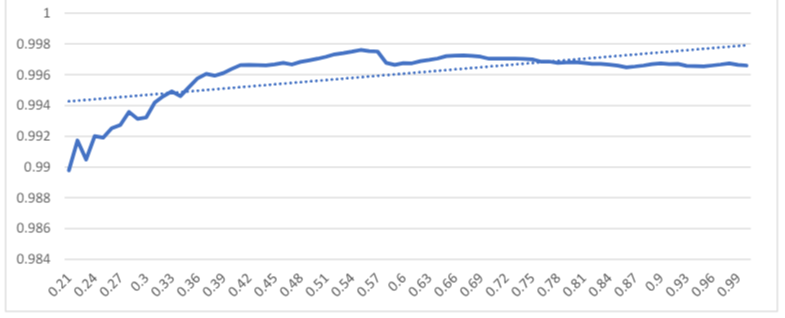 10-Fold Cross-Validation: Testing the Best Feature Selection Methods