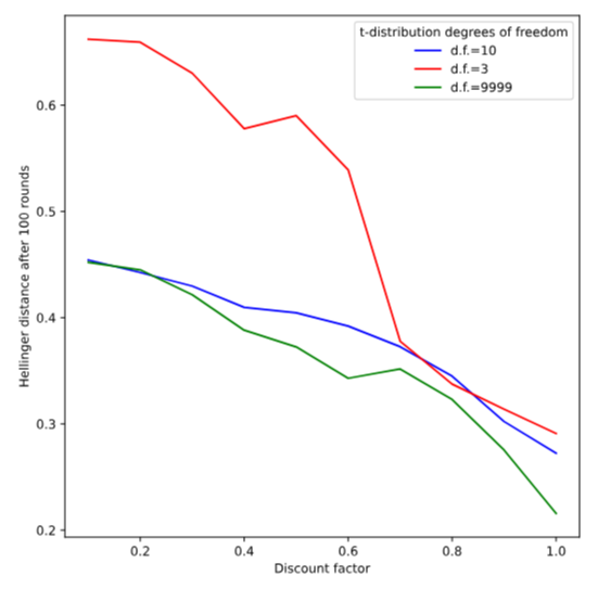 Understanding Knowledge Collapse and Its Relation to Historical and Current Knowledge
