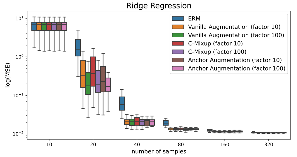 featured image - Testing ADA on Synthetic and Real-World Data