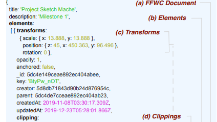 The Research Artifact Making AI-Powered Design Insights Visible at Multiple Scales