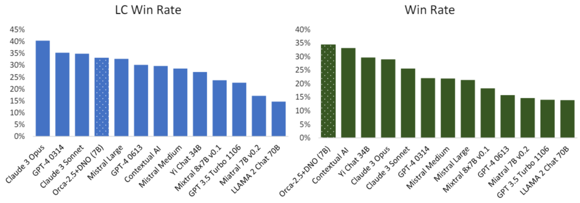 The Art of Arguing With Yourself—And Why It’s Making AI Smarter