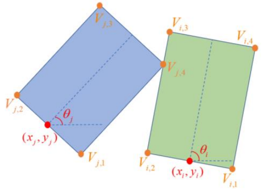 featured image - Leveraging Euclidean Distance and Vertex Positioning in Automated Vehicle Simulations