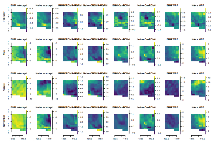 Regridding Coefficient Estimates in Solar Radiation Analysis
