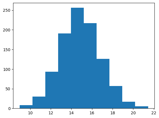 TensorFlow’s Experimental NumPy Interface Brings Familiarity to Deep Learning
