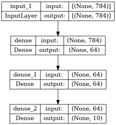 How To Build a Brain With Keras and a Few Lines of Code