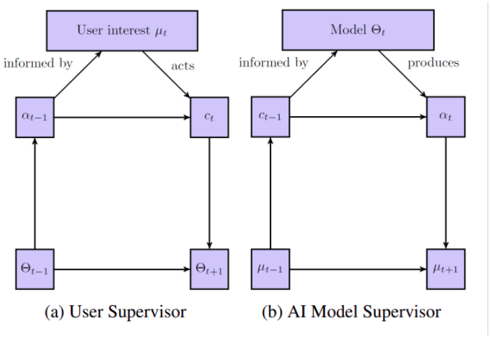 Understanding Barrier-to-Exit in Amazon's Recommender System
