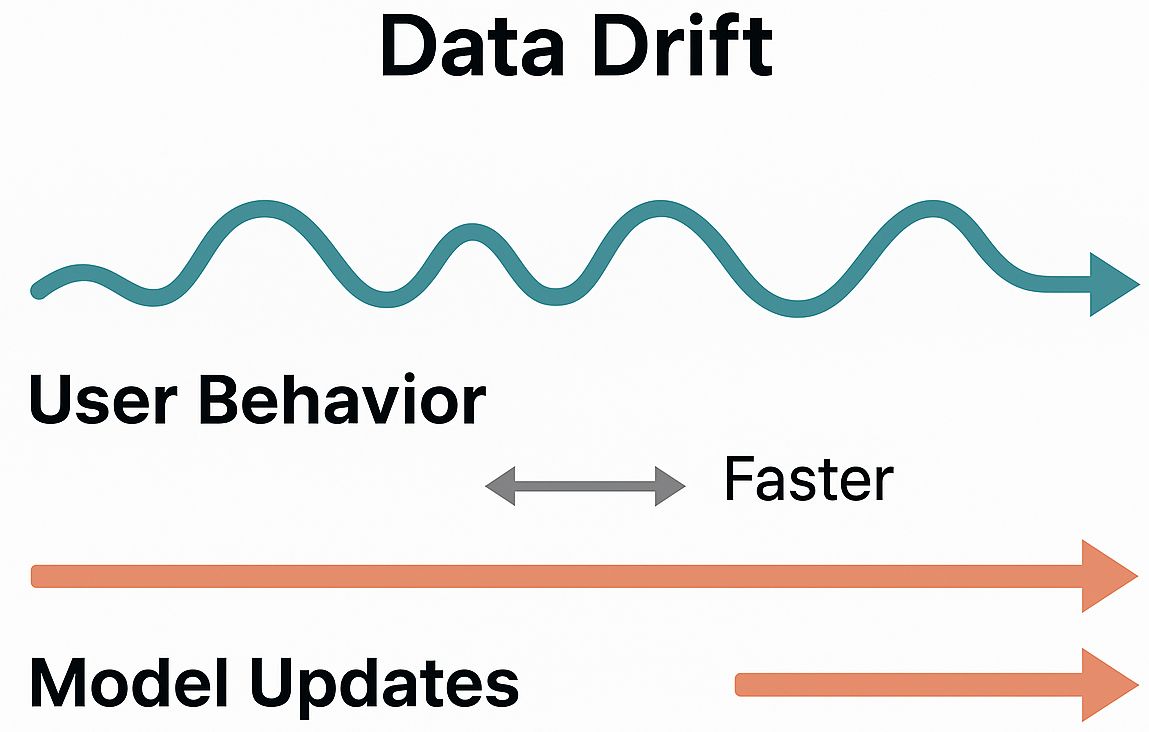 Why Scaling AI to Billions Is Near Impossible 