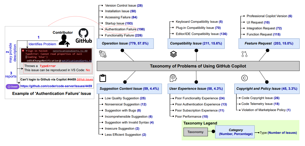 How Developers Struggle with Copilot (And What GitHub Has Fixed)