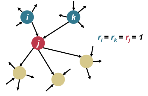 How Zero-Knowledge Proofs and Rank-1 Constraint Systems Transform Blockchain Scalability