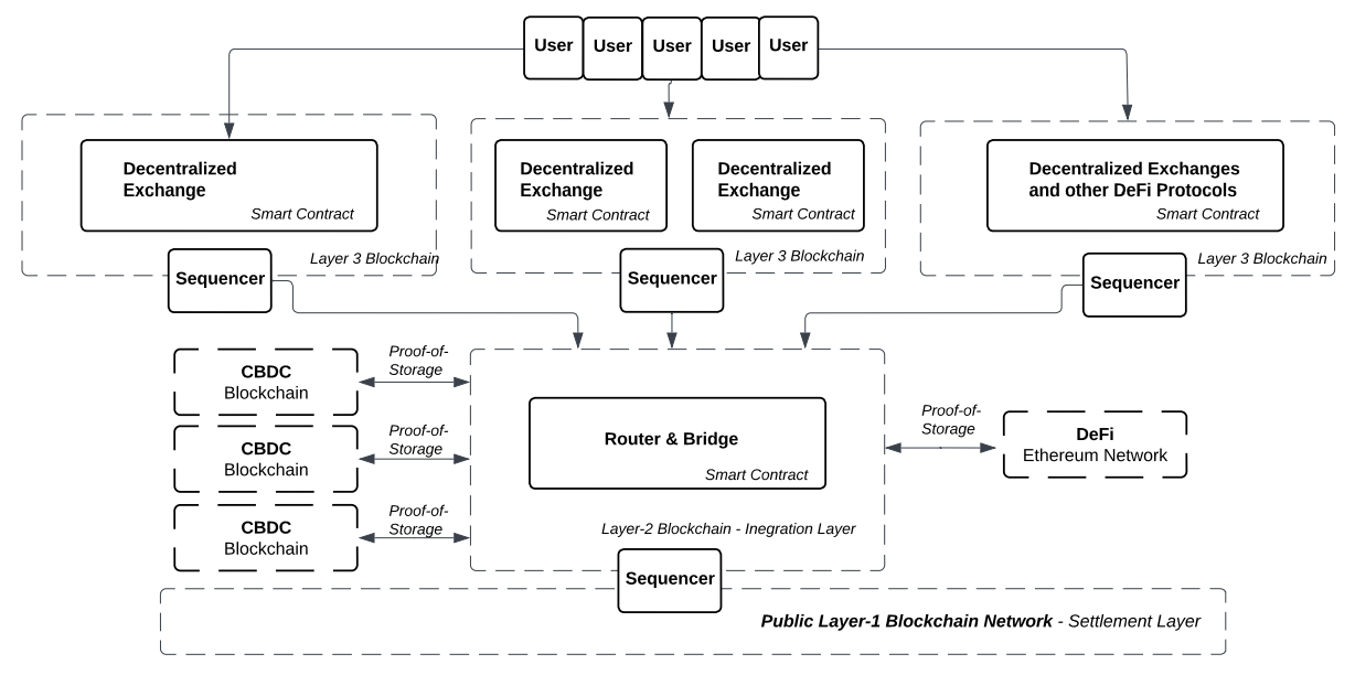 Inside the System That Optimizes Cross-Border Digital Currency Trading