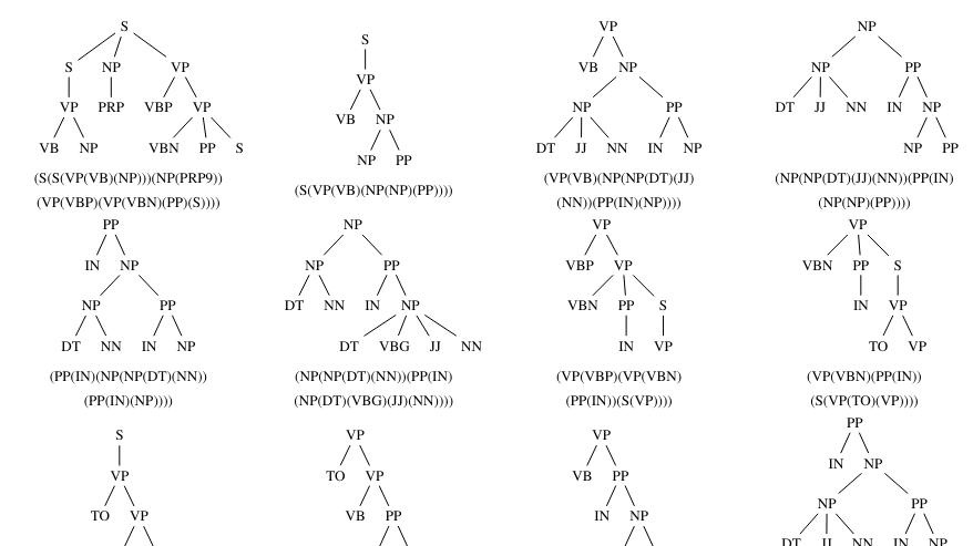 A Mathematical Overview of Dimension Reduction in Text Classification