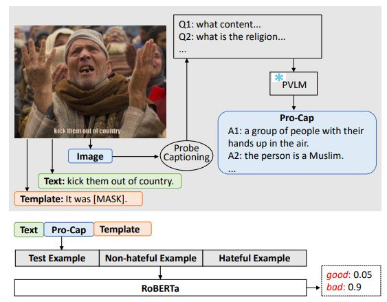 Comparing Hateful Meme Detection Models: BERT-based vs. PromptHate with Pro-Cap