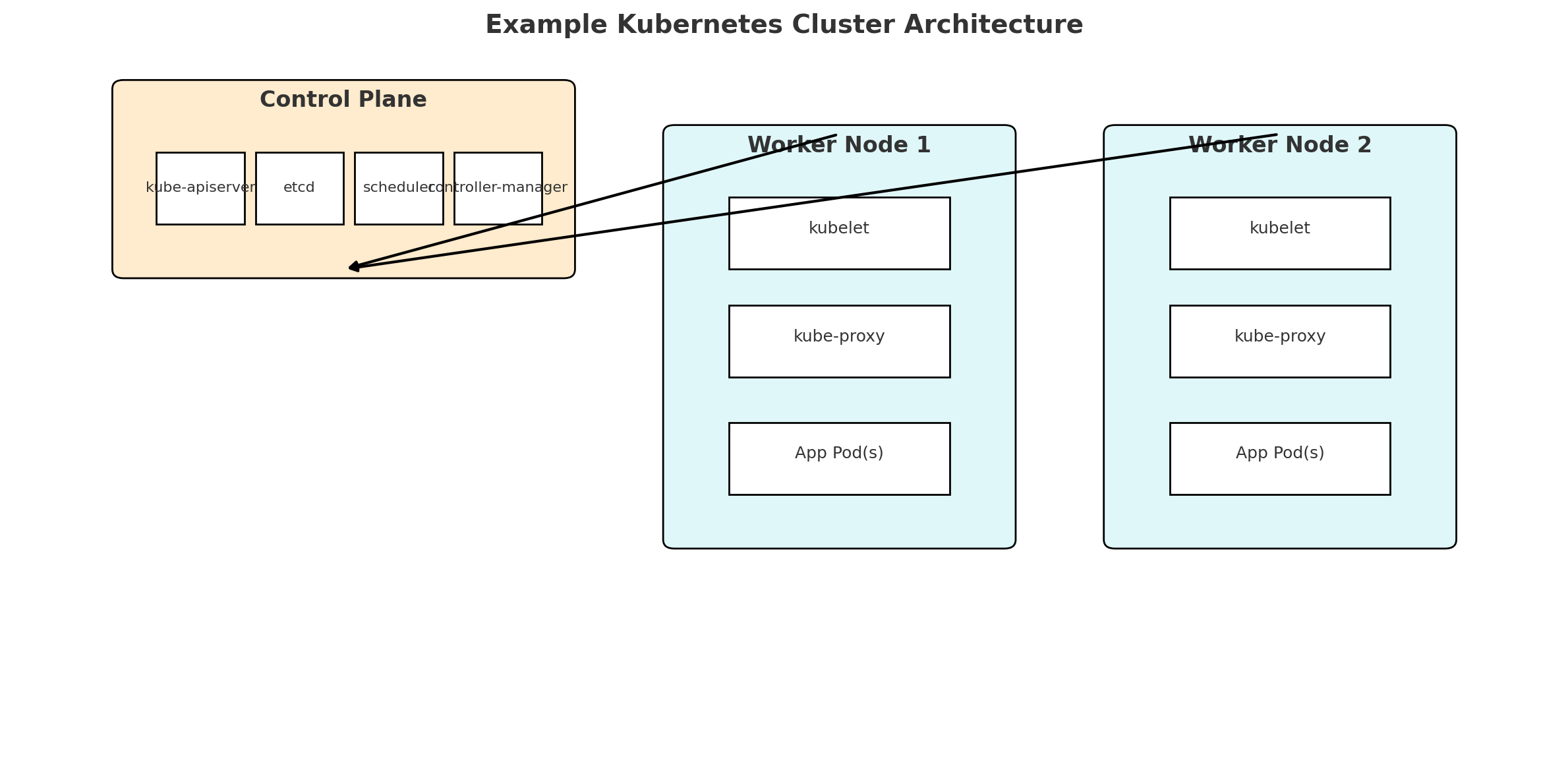 Scaling DevOps Without Losing Your Mind (or Your SLA)