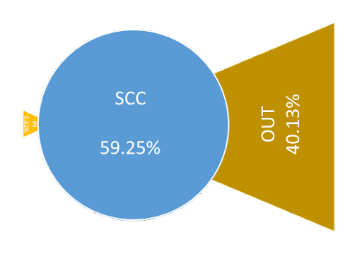 Network Analysis of The Sandbox Reveals the Hidden Forces Driving GameFi Economies