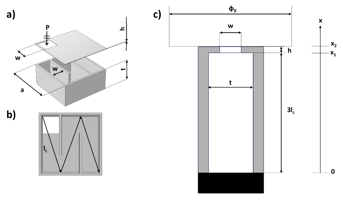 How 3D-Printed Sound Panels Can Absorb Noise More Efficiently