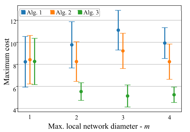 Numerical Analysis of Prebunking Algorithms