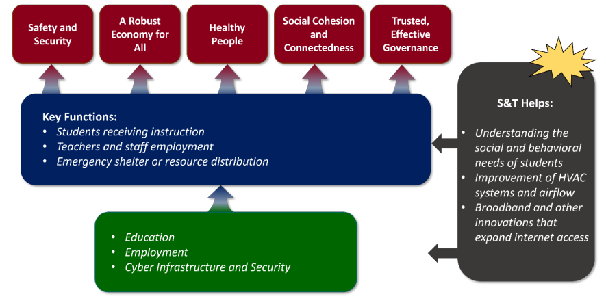 Using the Grand Pathways Framework to Identify and Bridge Gaps Post-COVID-19