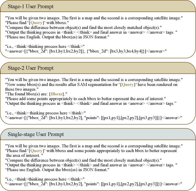 he two-stage prompts used for SocioReasoner show the sequential reasoning process. Stage 1 localizes candidates broadly. Stage 2 refines boundaries and confirms classifications. A single-stage baseline uses only the first-stage prompt structure.