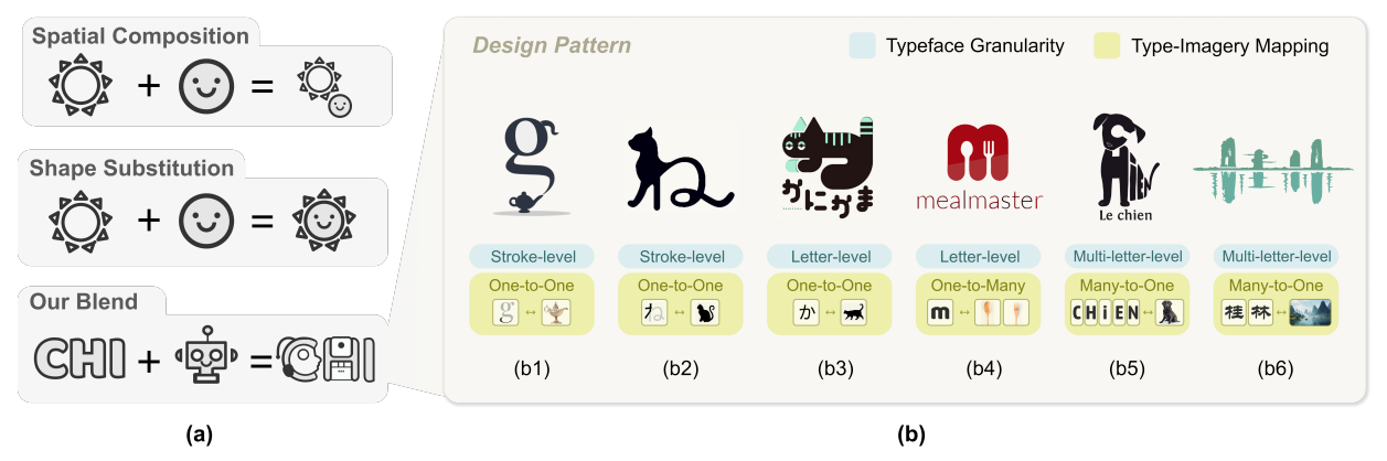 Why Your AI-Generated Logos Still Feel Off