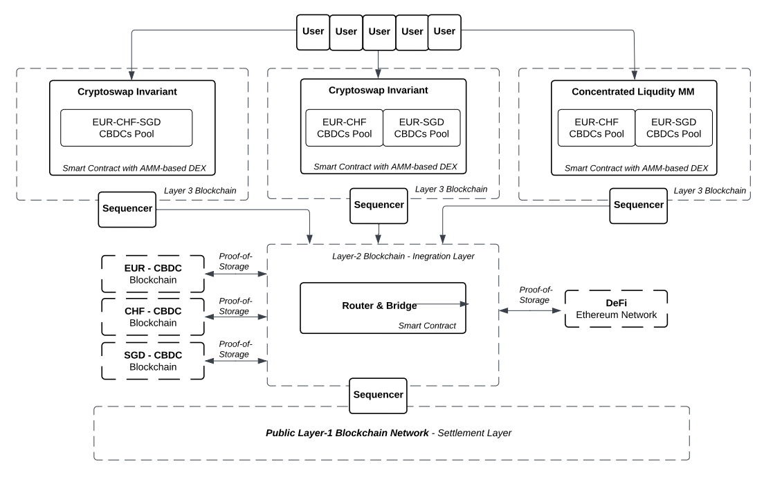 Why L2s on Public Chains Offer the Best of Both Worlds