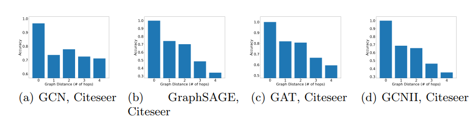 featured image - Generalization Performance in Graph Neural Networks (GNNs): Proof of Theorem