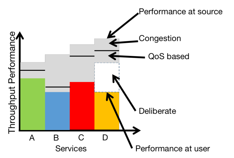 Wehe: Hacking Traffic Differentiation Detection for Mobile Environments