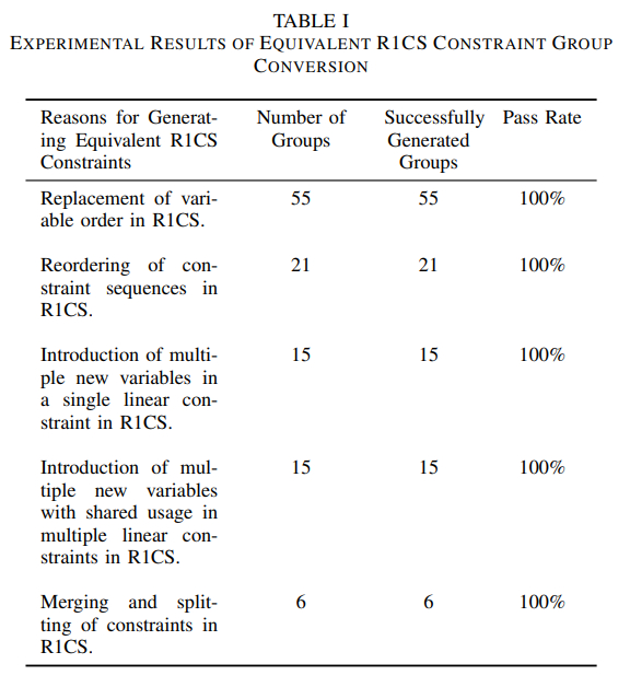 Insights from R1CS Normalization Benchmark Analysis