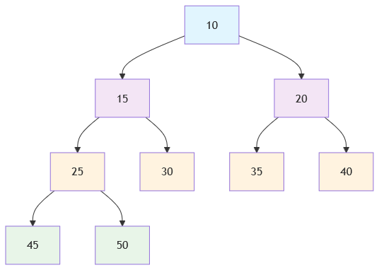 How to Build a High-Performance Concurrent Leaderboard in Go