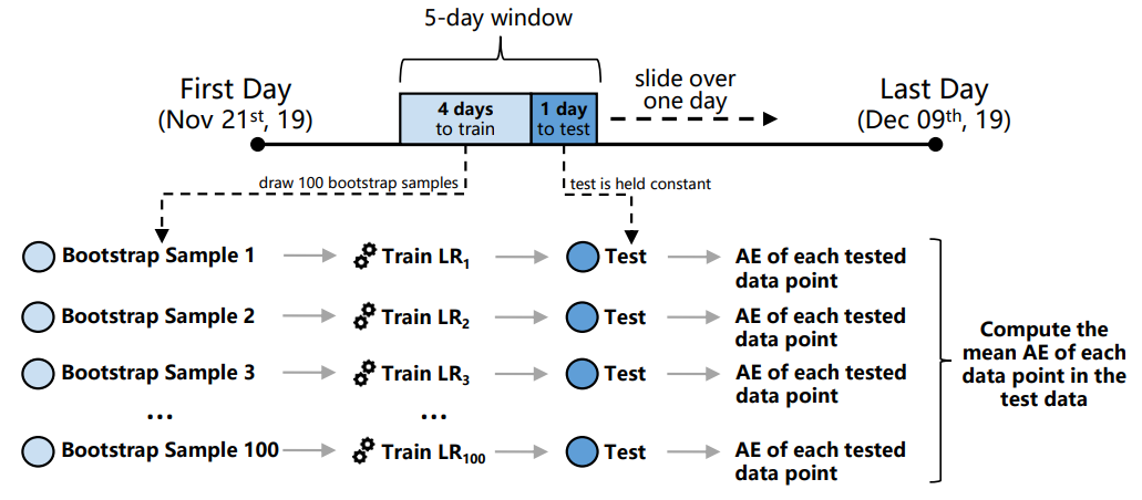 How DApp Developers Can Optimize Ethereum Transaction Speed and Cost