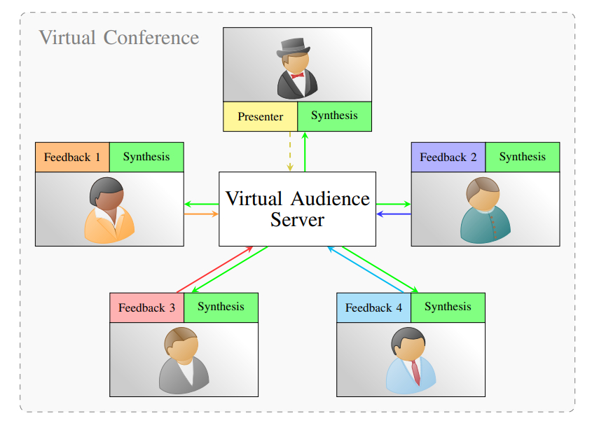 Enabling Acoustic Audience Feedback in Large Virtual Events