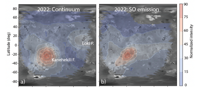 Volcanic Activity, Atmospheric Loss, and Plasma Interactions in Jupiter’s Magnetosphere