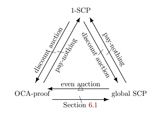 Why Your Auction Mechanism Might Be Vulnerable to Collusion