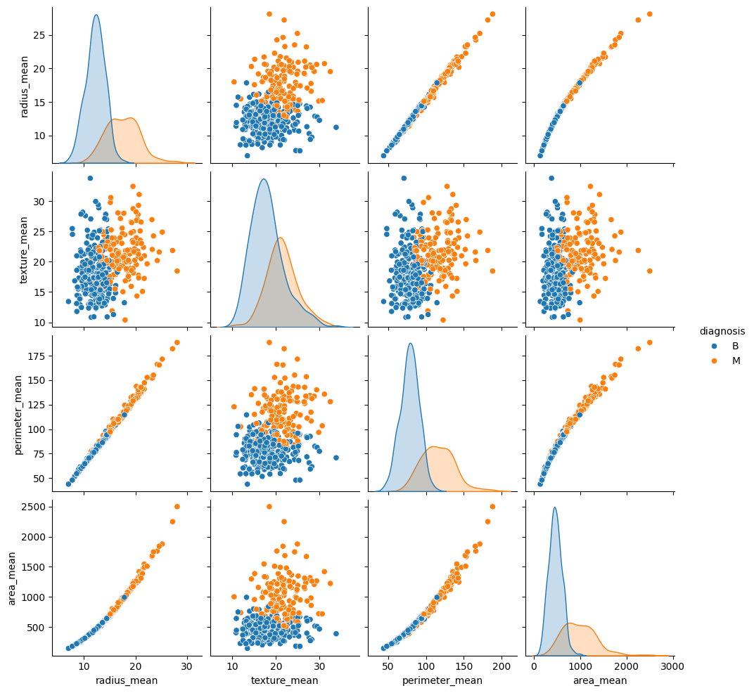 Logistic Regression for Binary Classification With Core APIs