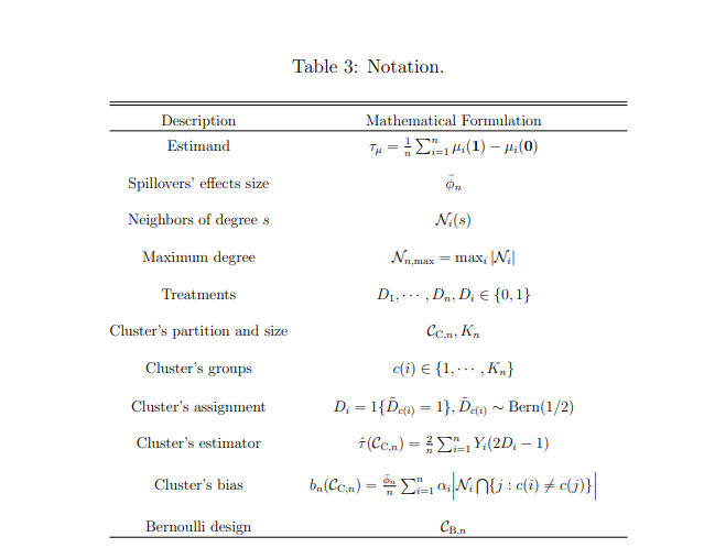 Important Notations in the Design of Cluster Experiments Under Network Interference