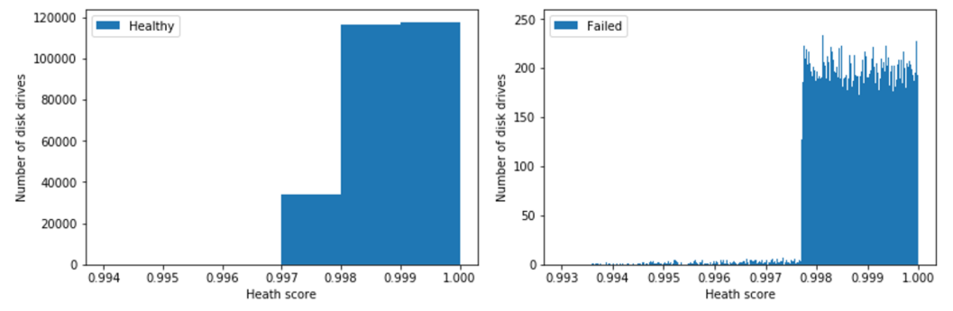featured image - What If Your Hard Drive Could Predict Its Own Failures?