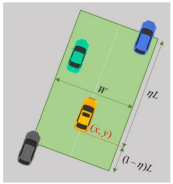 featured image - Determining the Local Density Around a Vehicle Using a Moving Rectangle