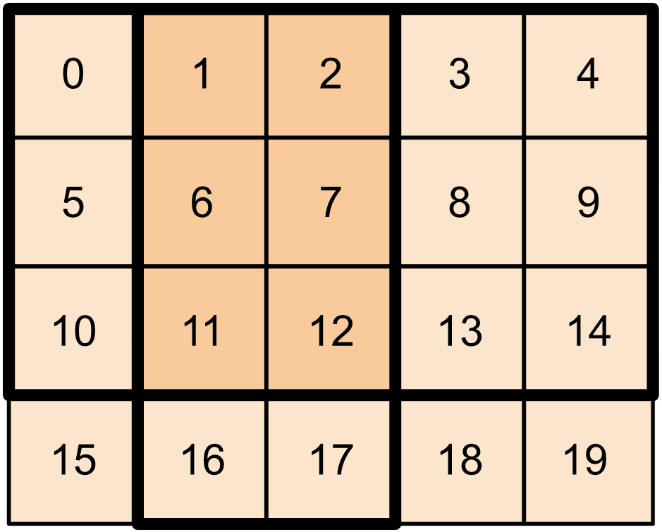 Tensor Slicing and Data Insertion Made Easy with TensorFlow