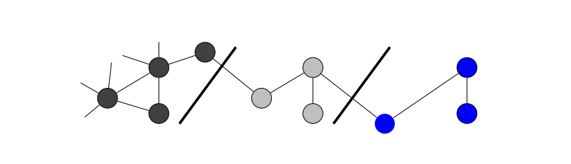 Causal Clustering: Assessing Spillover Effects in Experimental Designs