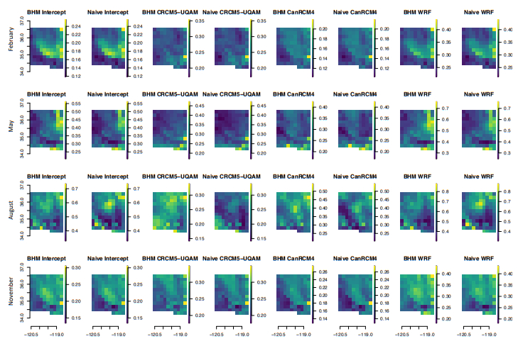 Regridding Uncertainty for Statistical Downscaling of Solar Radiation: References