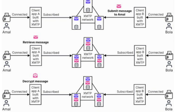 The Taxman Enters the Blockchain
