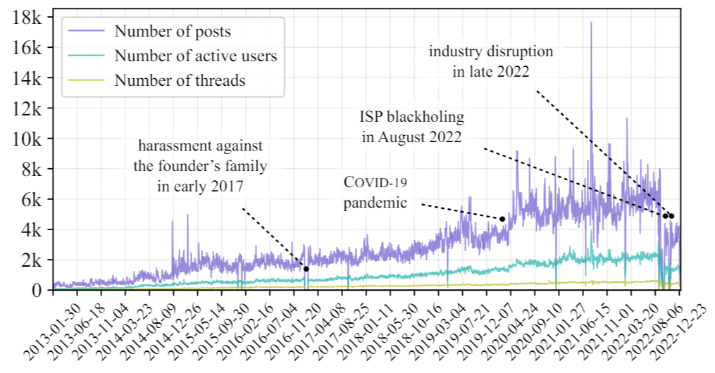 How Hard Is It to Deplatform Online Hate Communities?