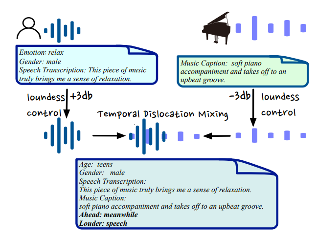 AIR-Bench’s Chat Benchmark: Open-Ended Audio QA with Mixed Audio Complexity