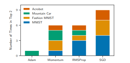 Why Adam May Be Hurting Your Neural Network’s Memory