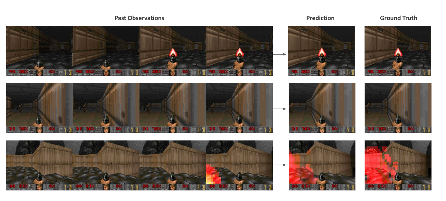 Researchers Push Real-Time AI Game Simulation Beyond Traditional Engines