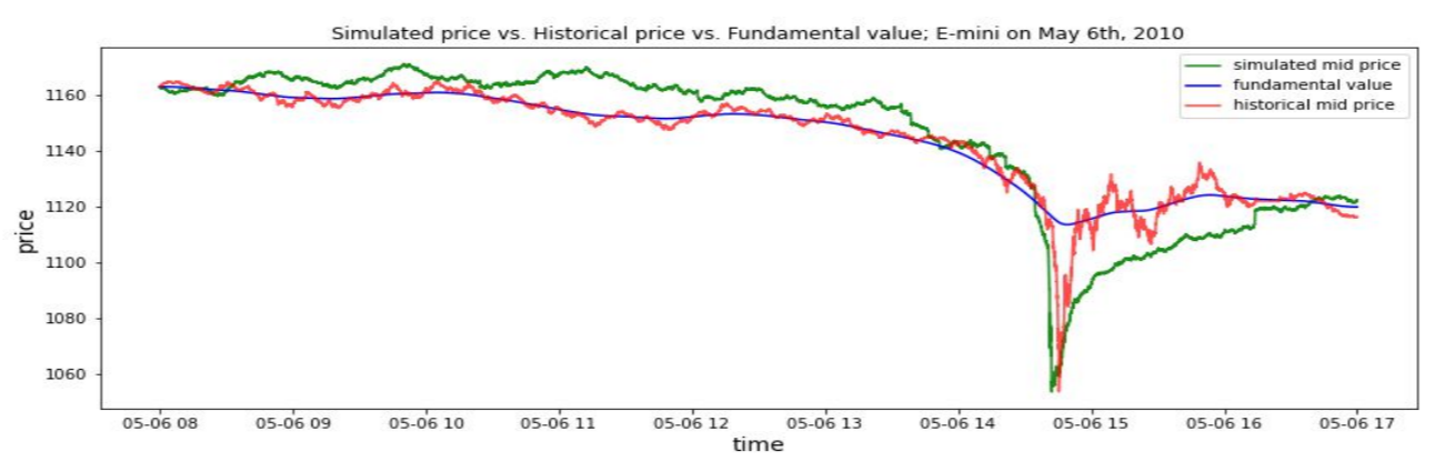 Anatomy of a Simulated Market: Behavioral Modeling of Algorithmic Traders