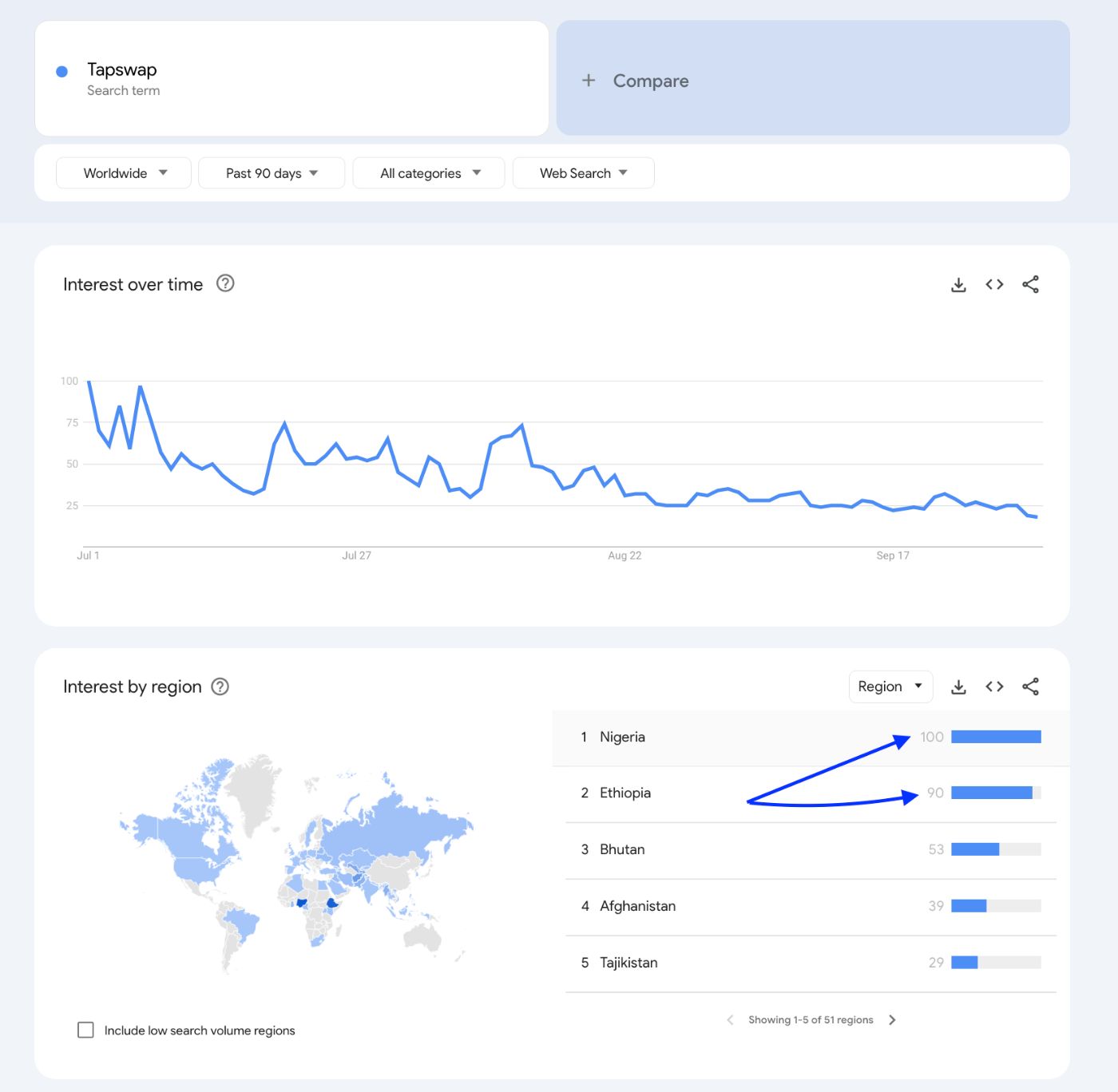 "Tapswap" trend data on Google Trends 