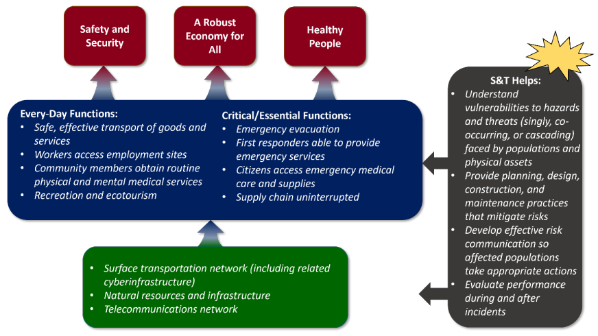 How to Use the Resilience Grand Pathways Framework