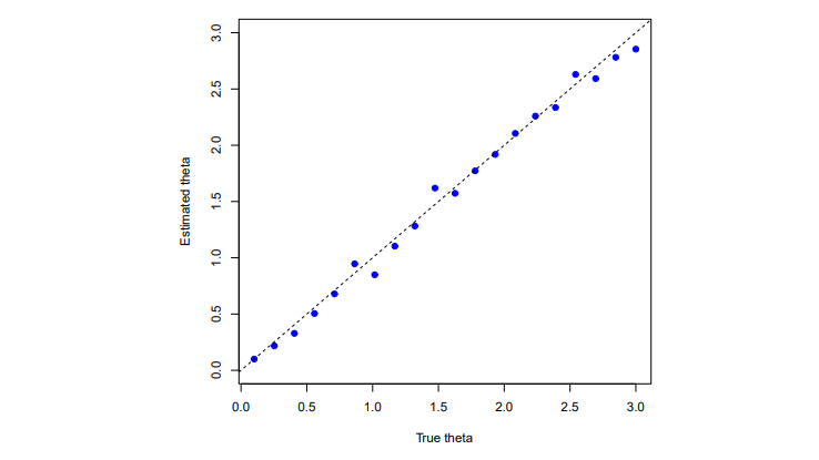 What Works (and Doesn’t) When Coding with ChatGPT