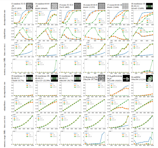 Why Layered MAPF Algorithms Win on Speed but Lose on Optimality