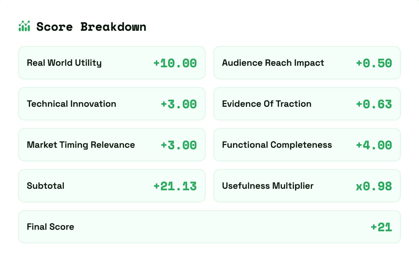PvNP's POU Score Breakdown